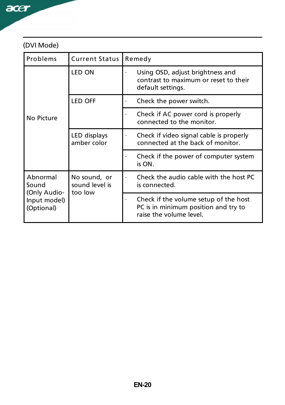 Acer G205H User Manual | Page 21 / 24