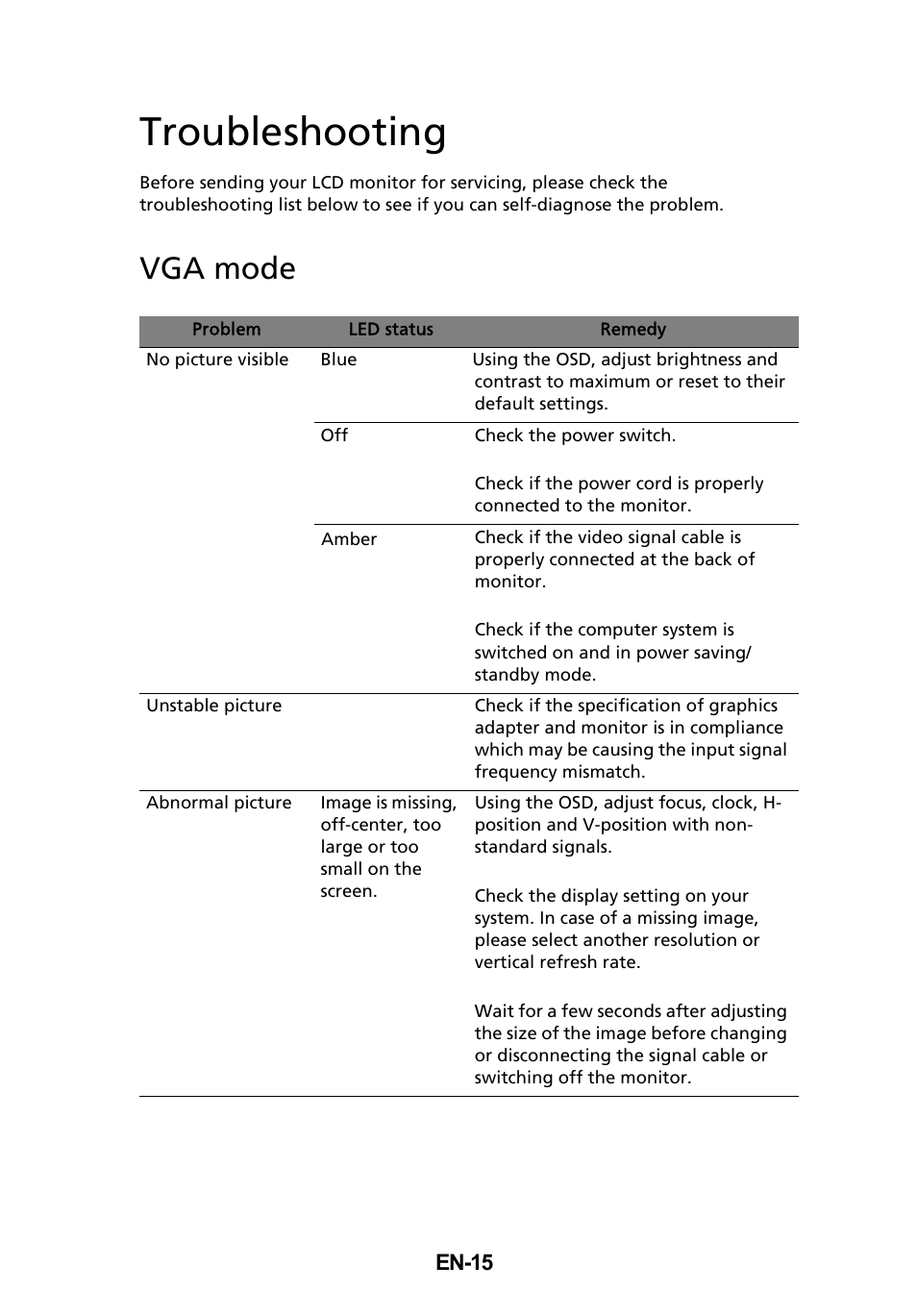 Troubleshooting, Vga mode | Acer UT220HQL User Manual | Page 27 / 30