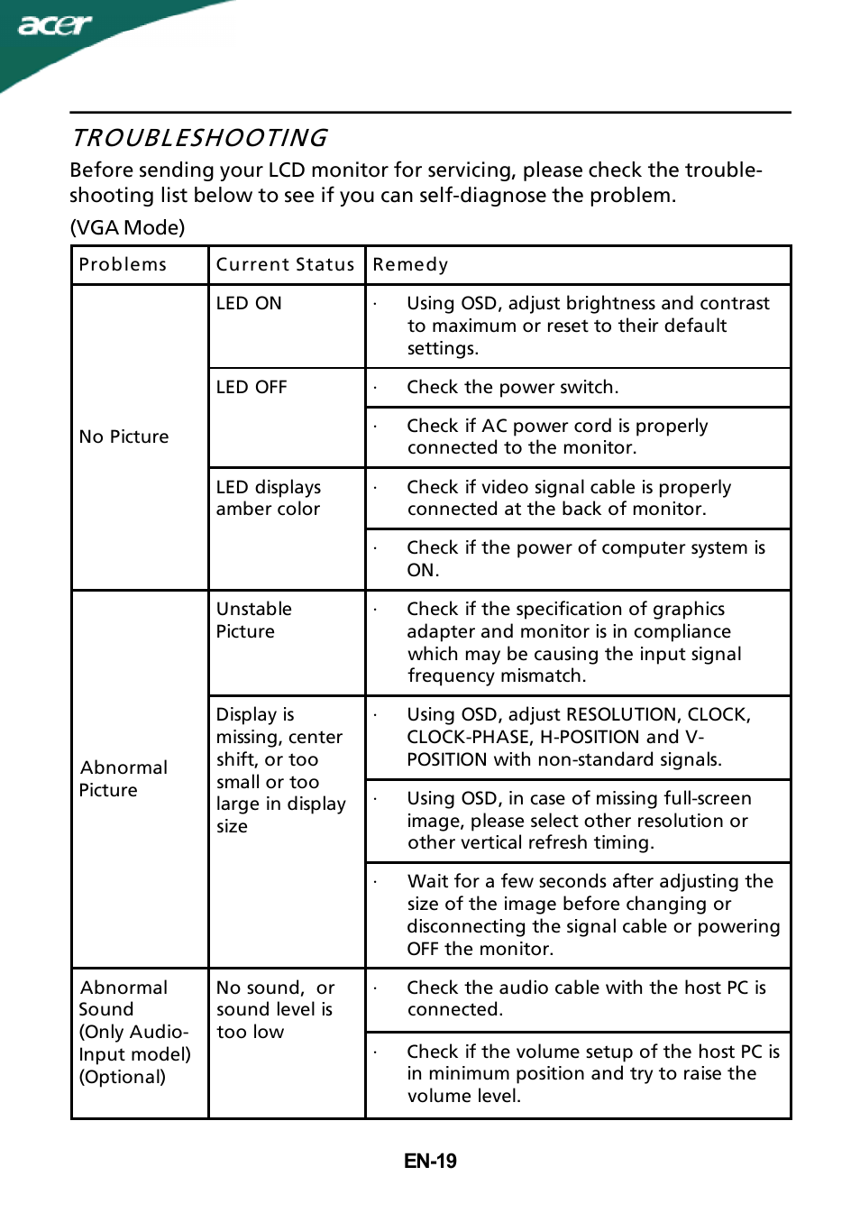Troubleshooting | Acer S231HL User Manual | Page 20 / 23