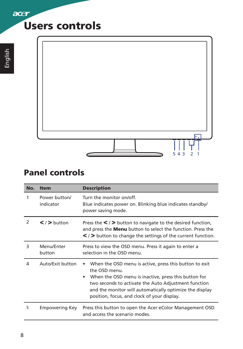 Users controls, Panel controls | Acer S220HQL User Manual | Page 20 / 27
