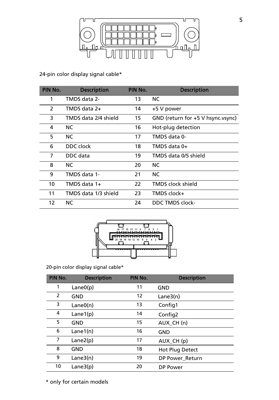 Acer V276HL User Manual | Page 17 / 27