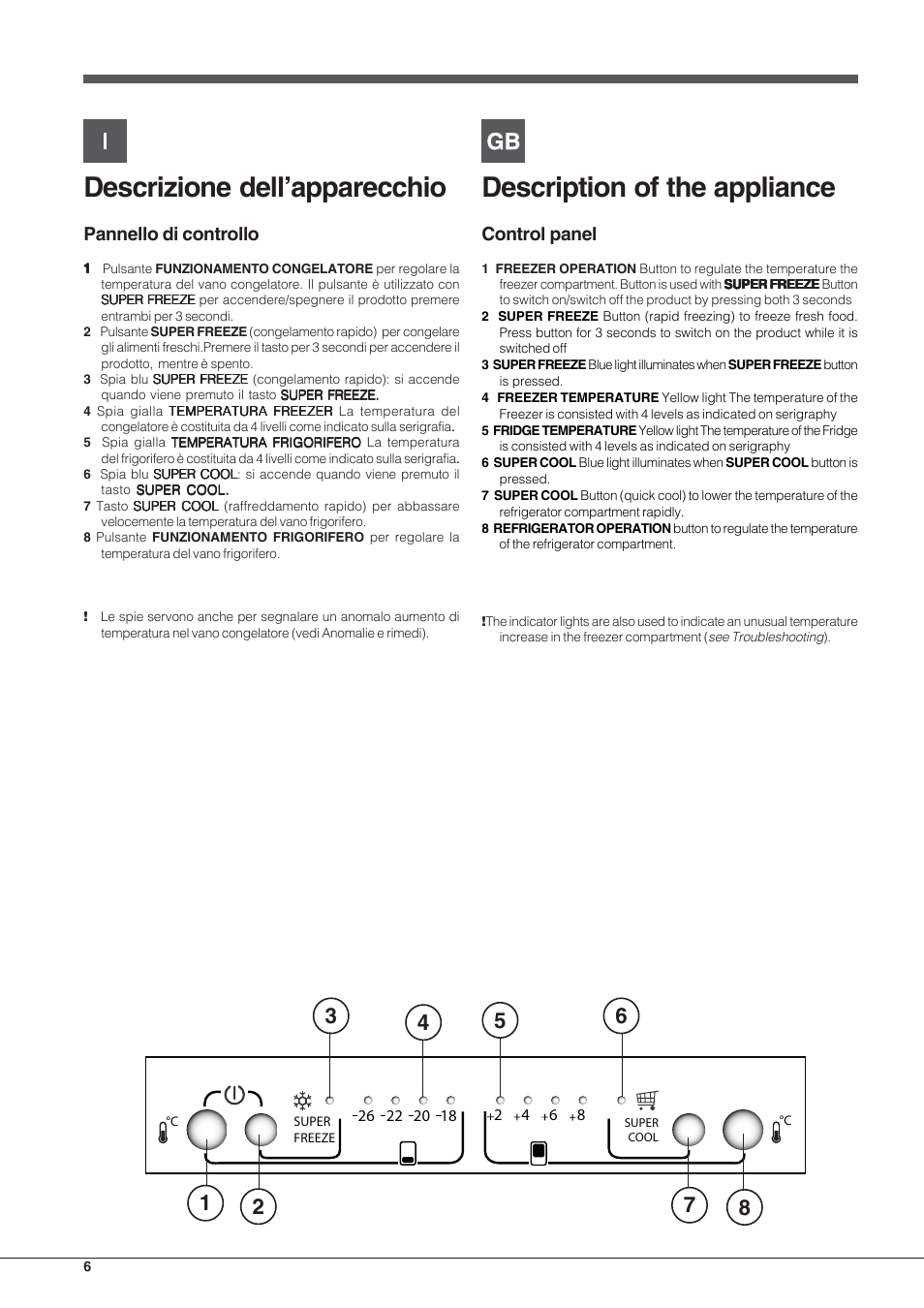 Descrizione dell’apparecchio, Description of the appliance, Pannello di