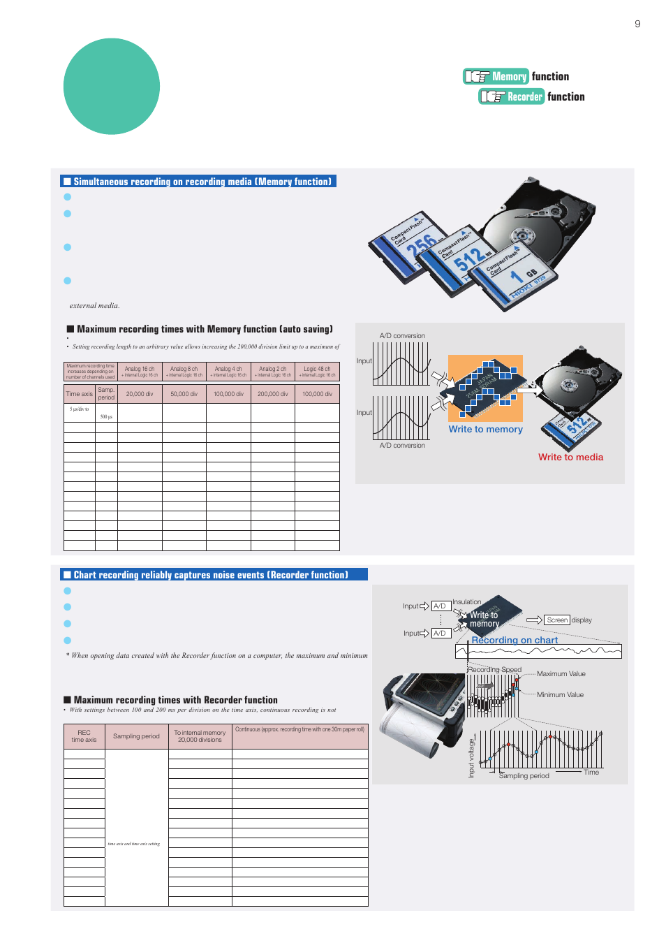 Hioki Chart Recorder