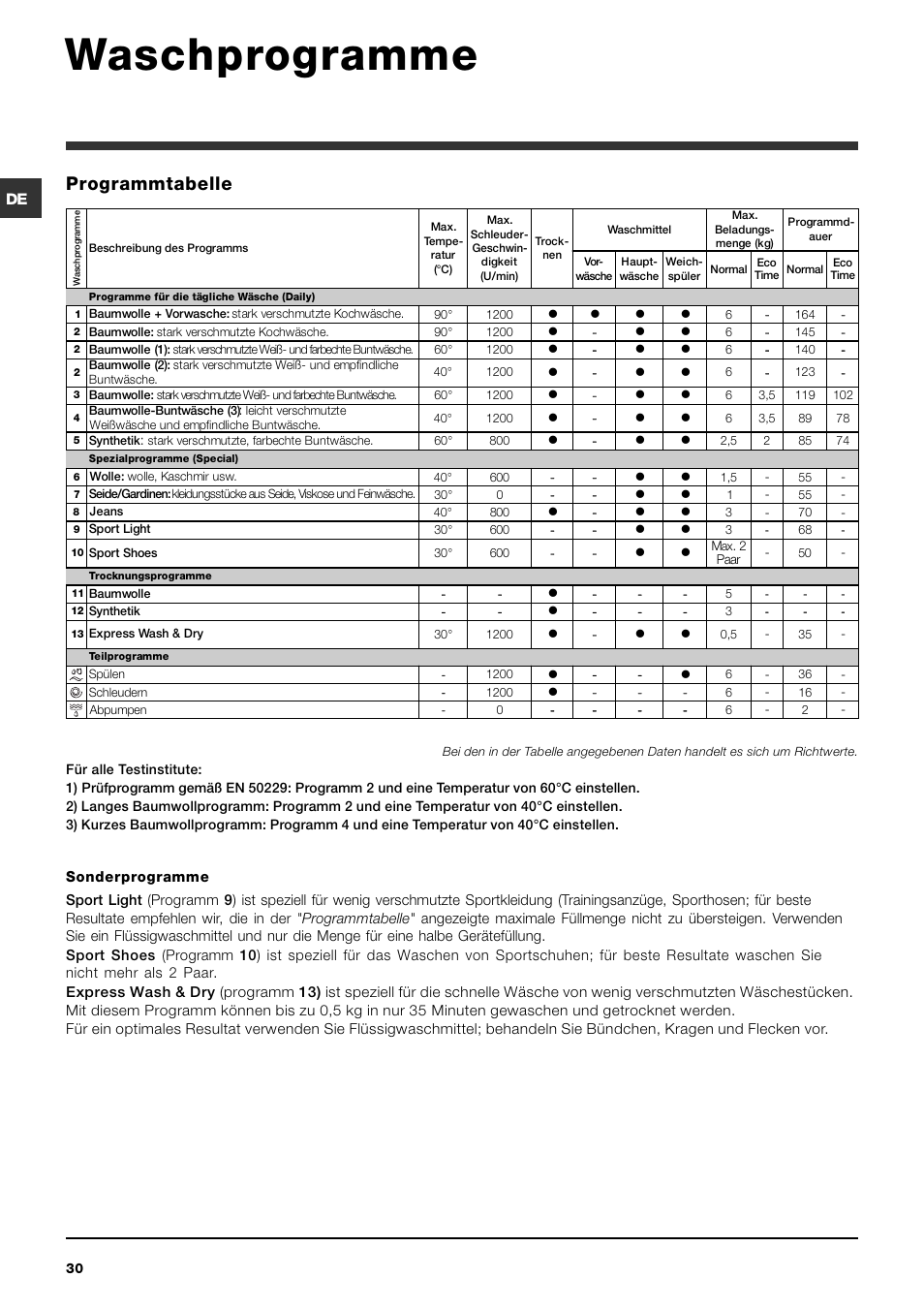 INDESIT IWDC 6125 PDF