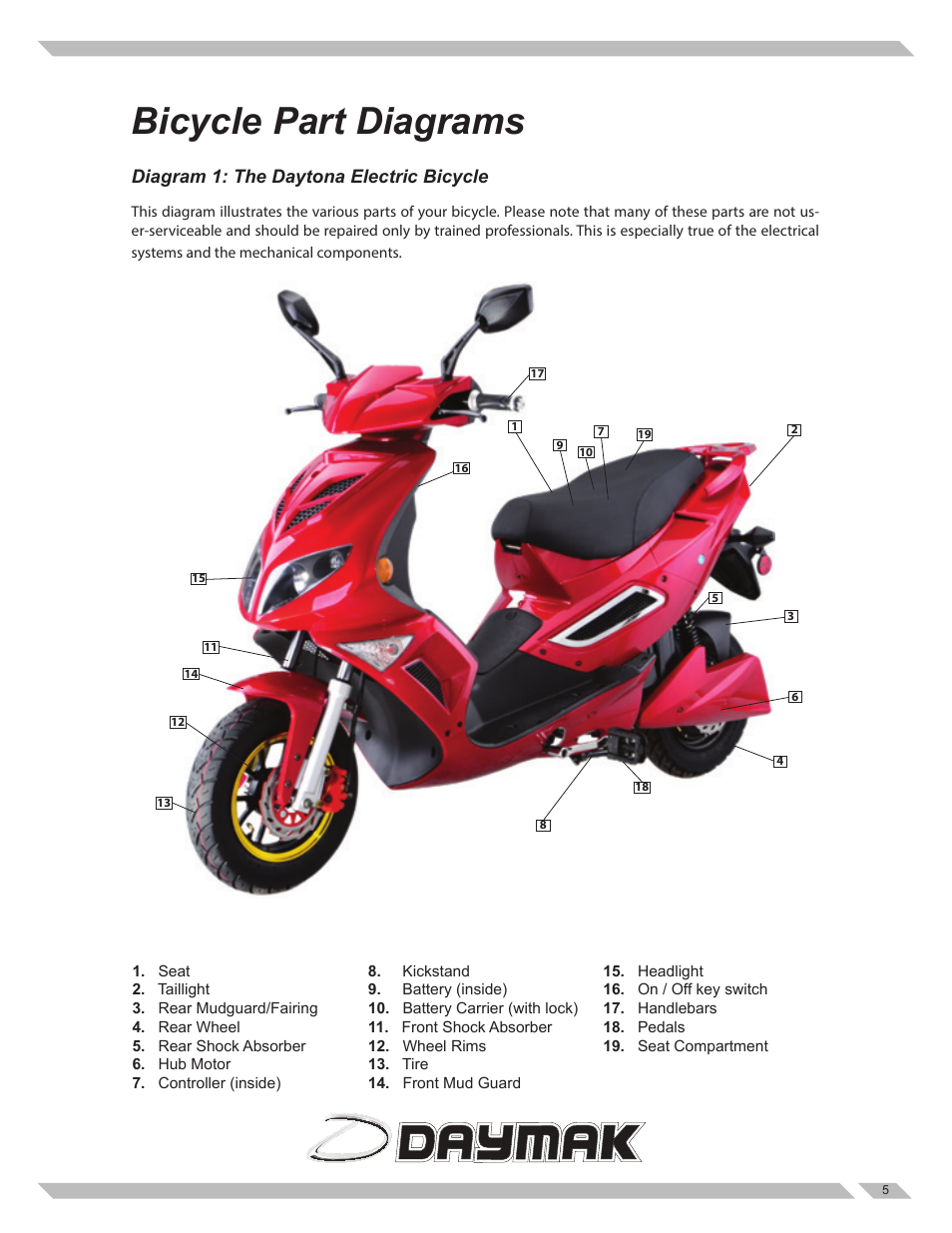 Bicycle part diagrams, Diagram 1: the daytona electric bicycle | Daymak
