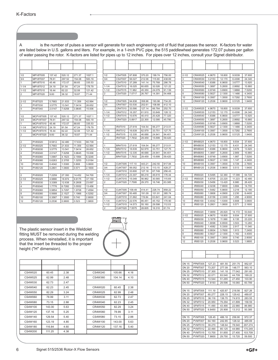 K Factor Chart