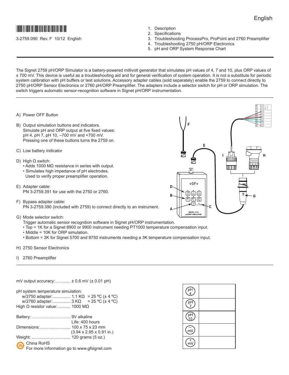 Orp Temperature Compensation Chart