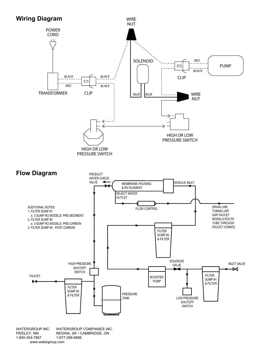 Wiring Diagram  Flow Diagram