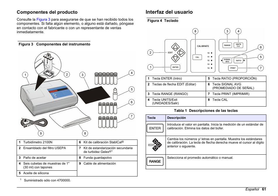 Componentes del producto, Interfaz del usuario | Hach-Lange 2100 N