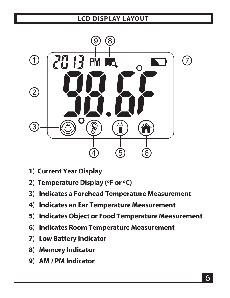 Thermometer Thermometer