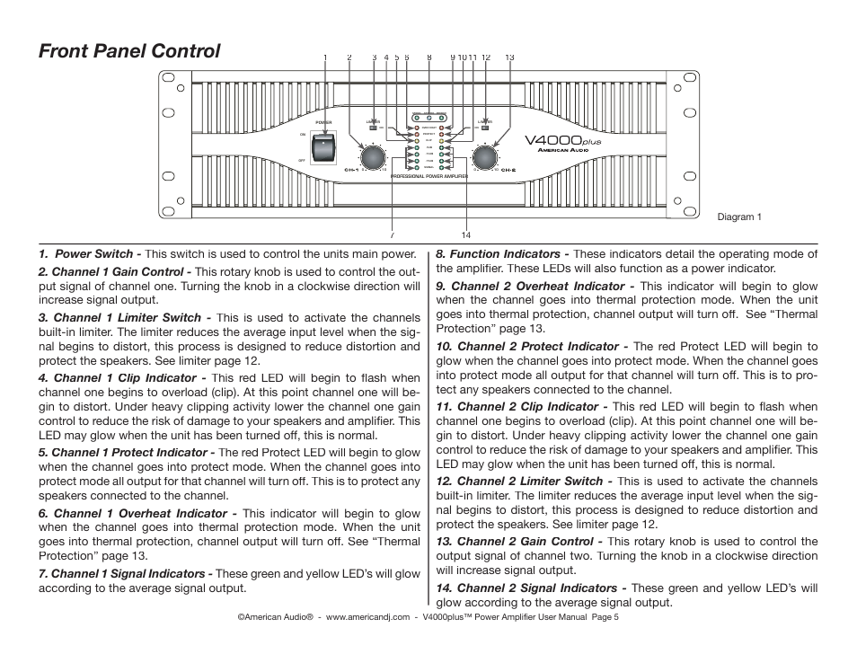 Front panel control, Diagram 1 | American Audio V4000 plus User Manual