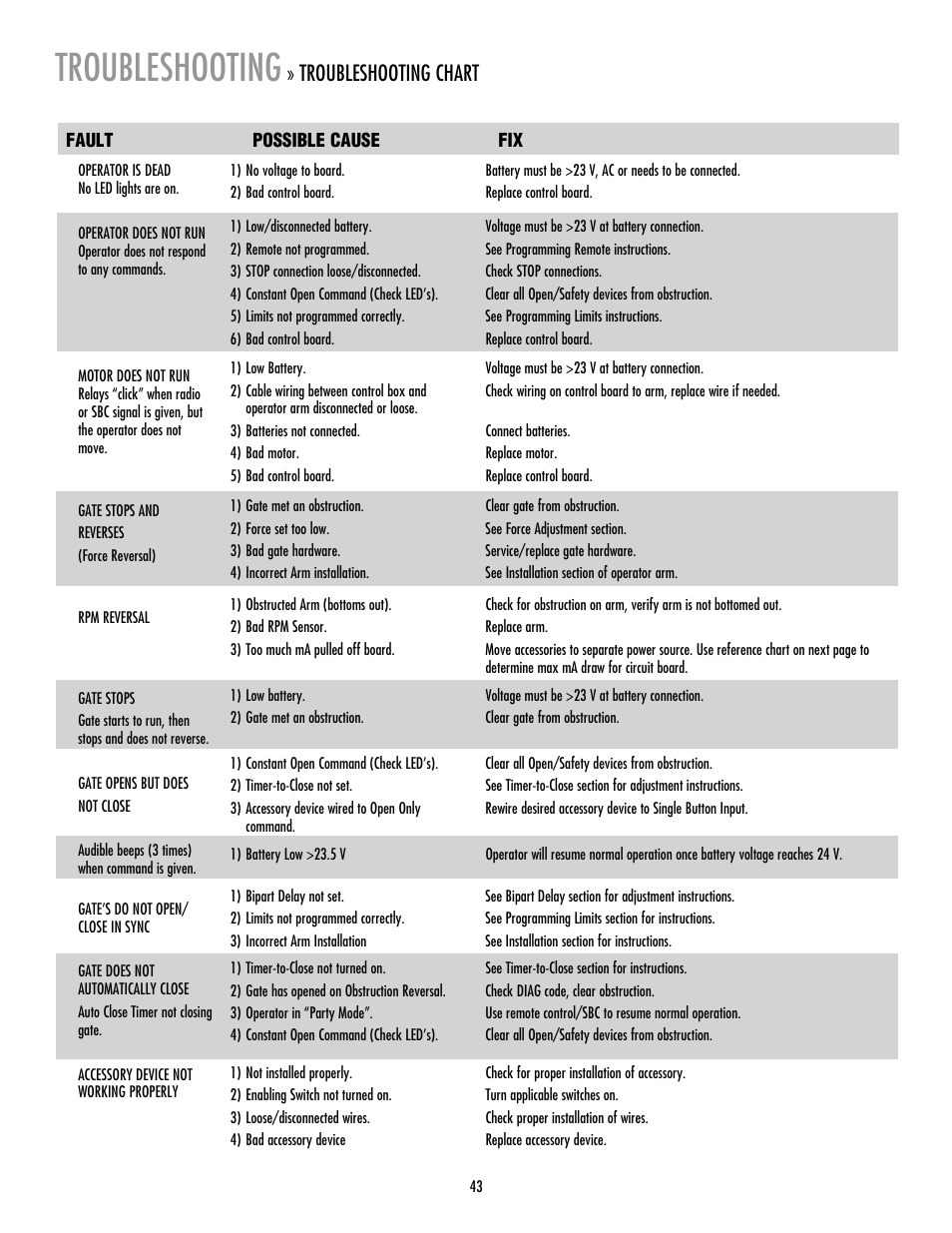 Chamberlain liftmaster troubleshooting manual