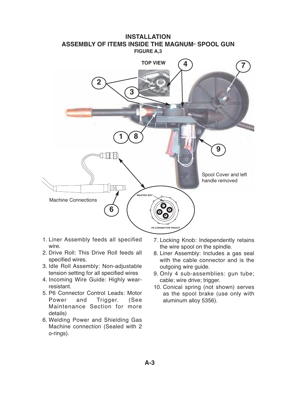 Lincoln Electric IMt913 MAGNUM 100SG SPOOL GUN User Manual | Page 11 / 118