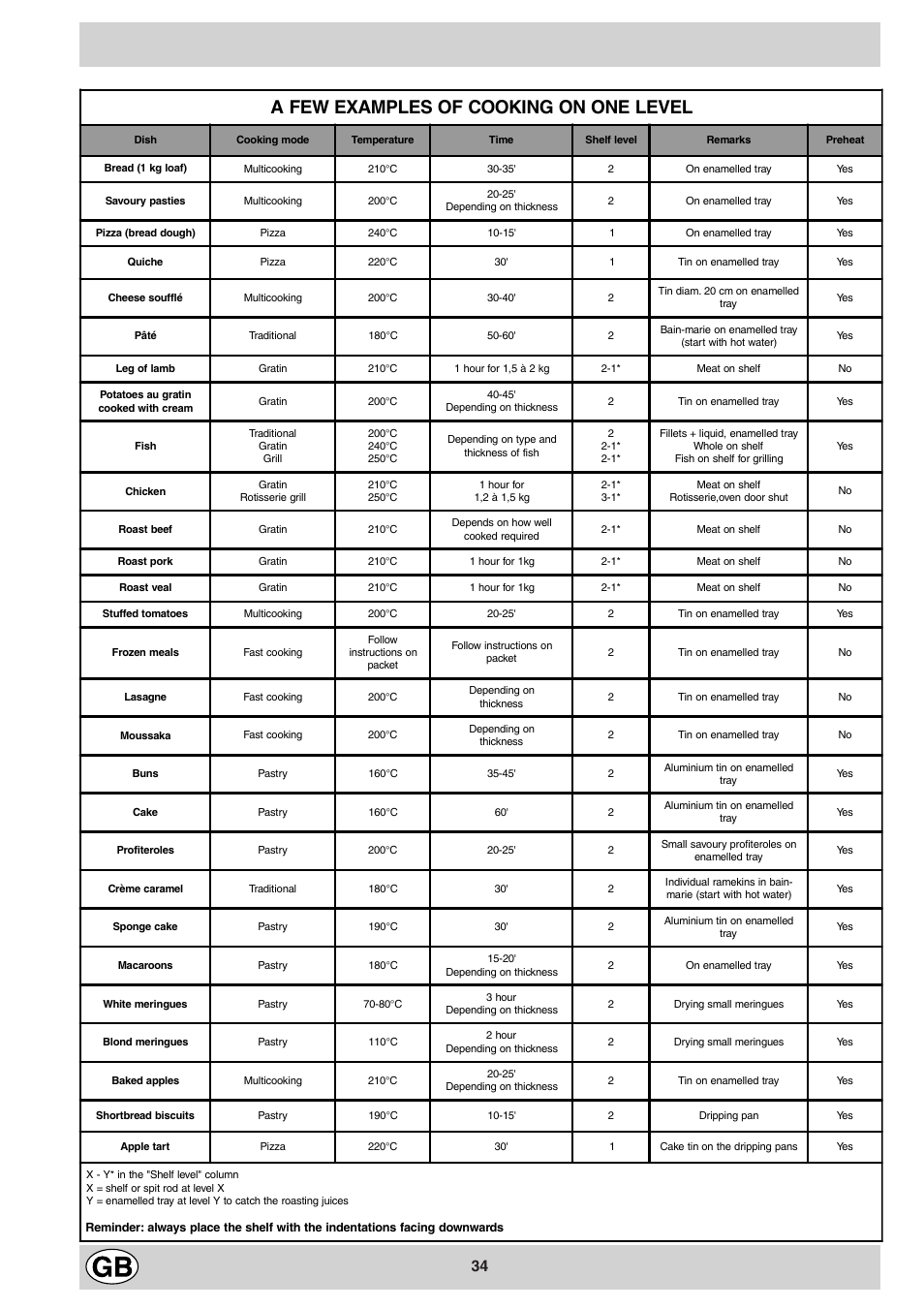 A few examples of cooking on one level | Ariston FB 86 P User Manual