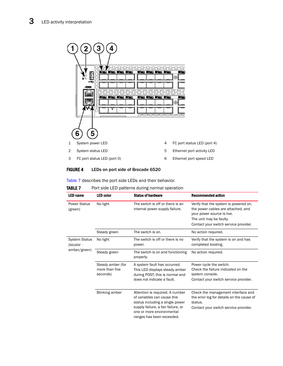 Figure 4 | Brocade 6520 Hardware Reference Manual User Manual | Page 30