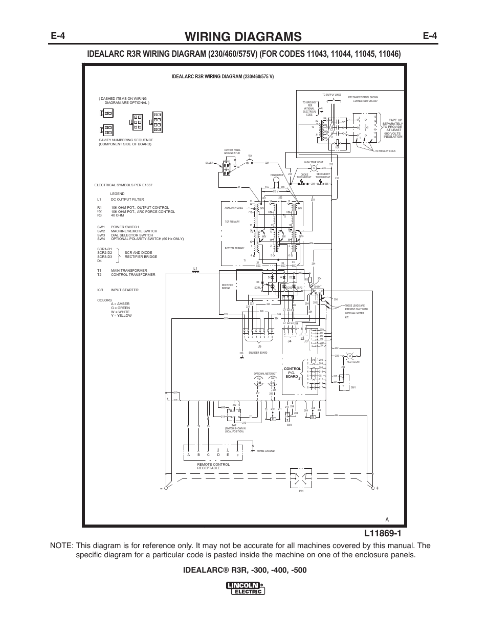 idealarc