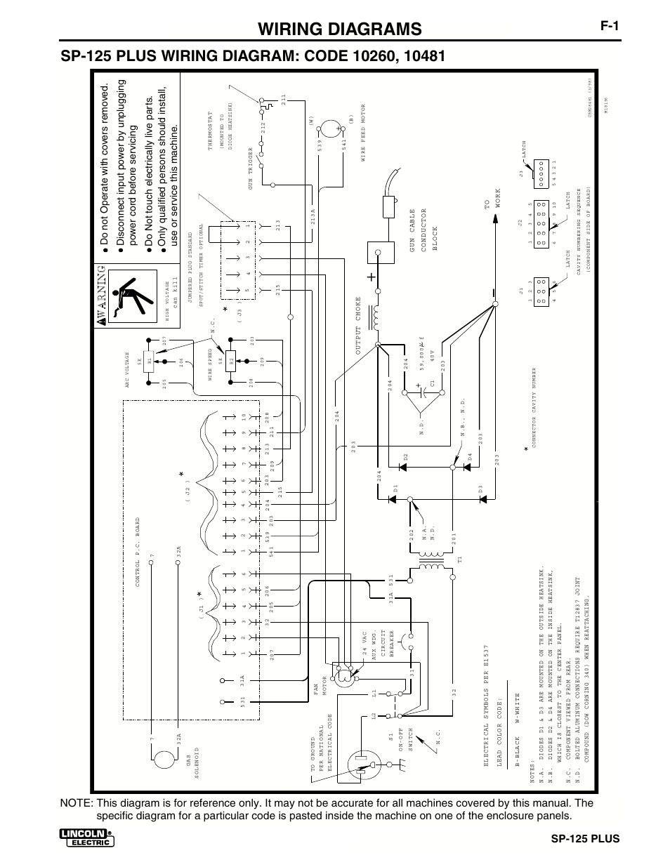 30 Hp Lincoln Electric Motor Wiring Diagram from www.manualsdir.com
