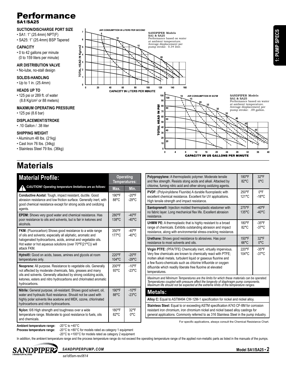 Sandpiper Chemical Resistance Chart