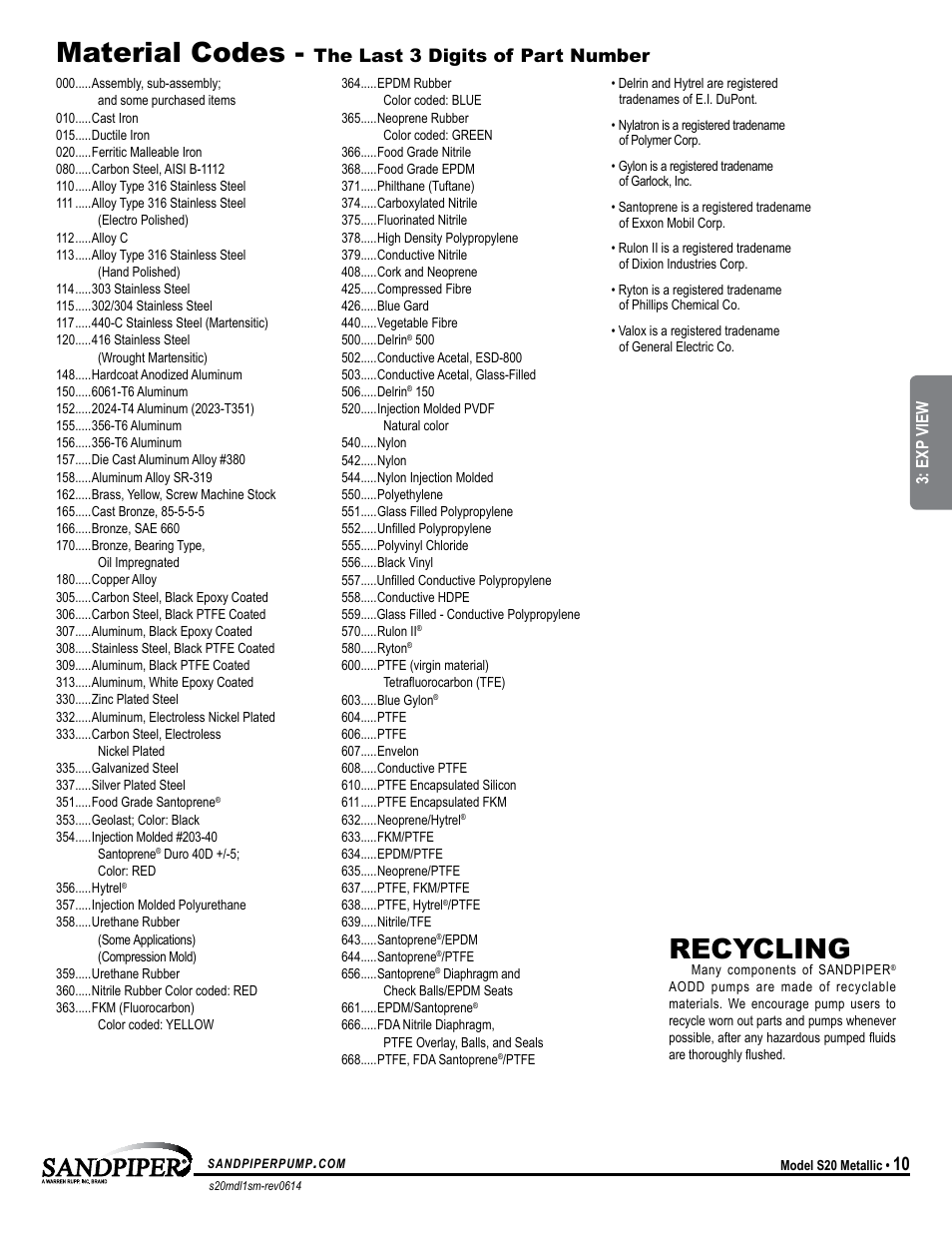 Material codes, Recycling, The last 3 digits of part number | SANDPIPER