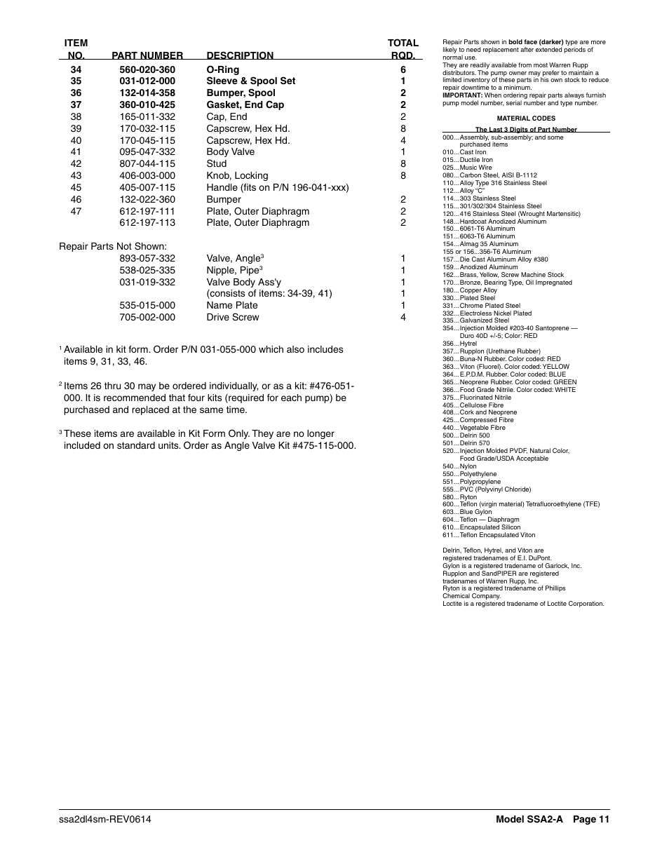 SANDPIPER SSA2-A User Manual | Page 13 / 14