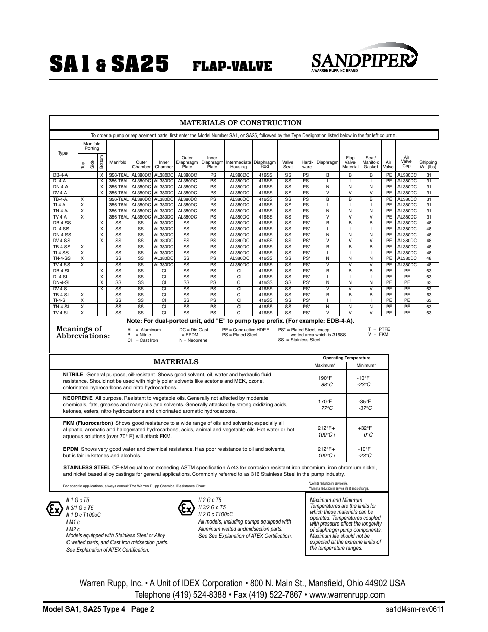 Sandpiper Chemical Resistance Chart