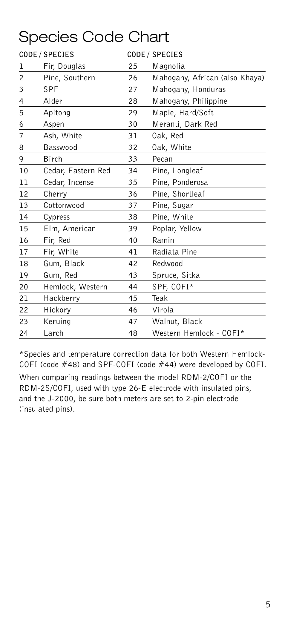 Delmhorst J 2000 Species Code Chart