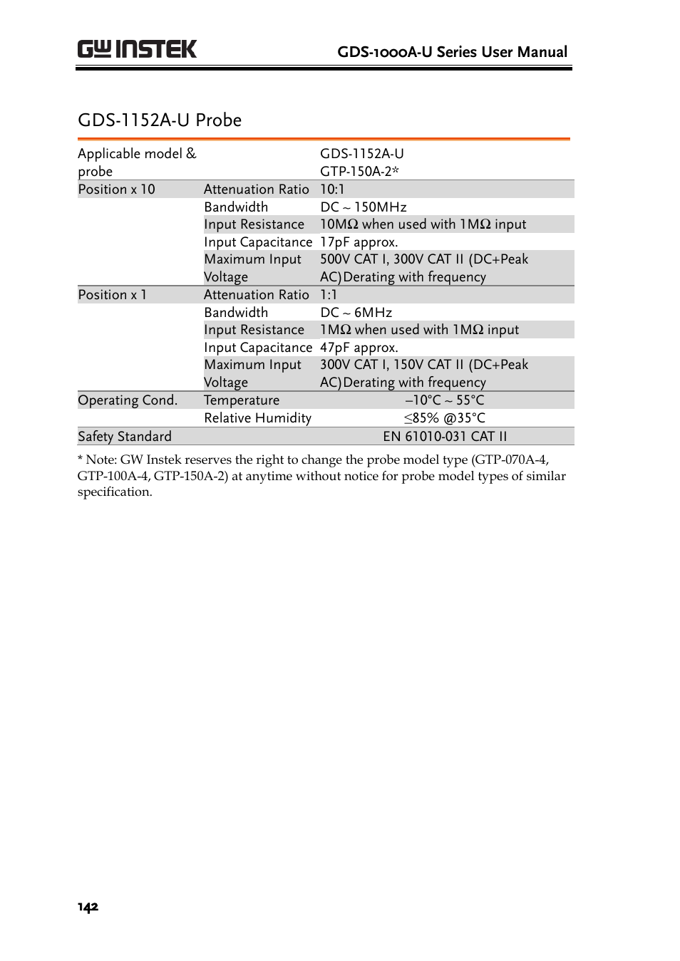 Gds-1000a-u series user manual download Gds-1000a-u series user manual download