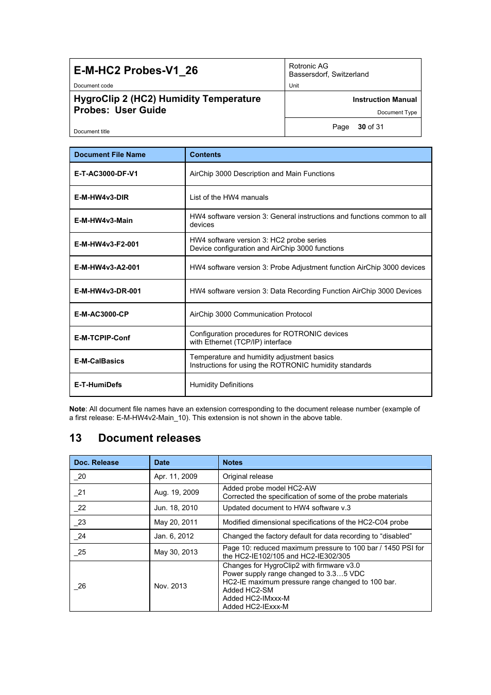 E-m-hc2 probes-v1_26, 13 document releases | ROTRONIC HC2 User Manual