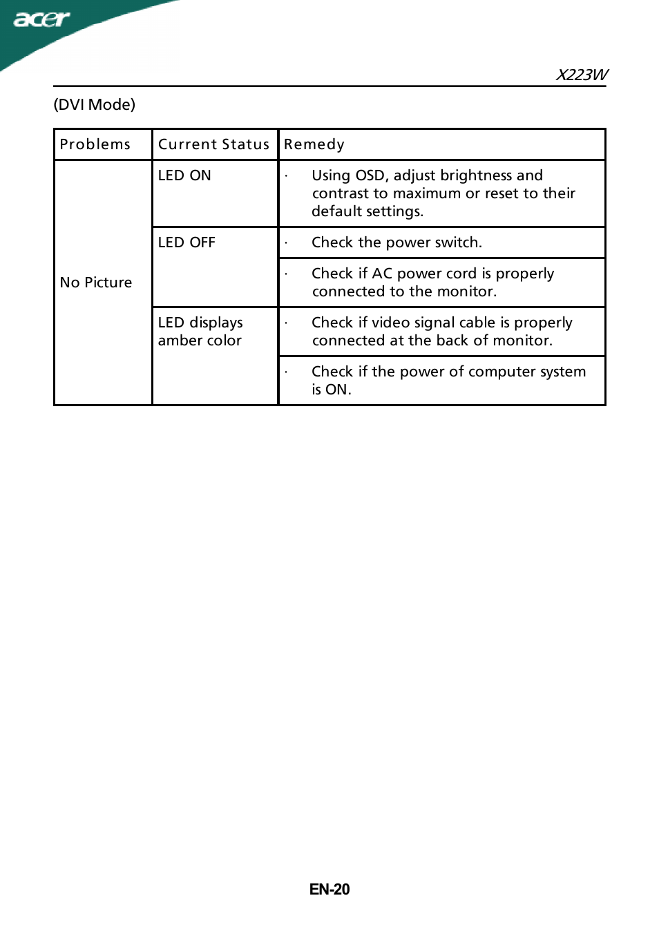 Acer X223W User Manual | Page 26 / 26