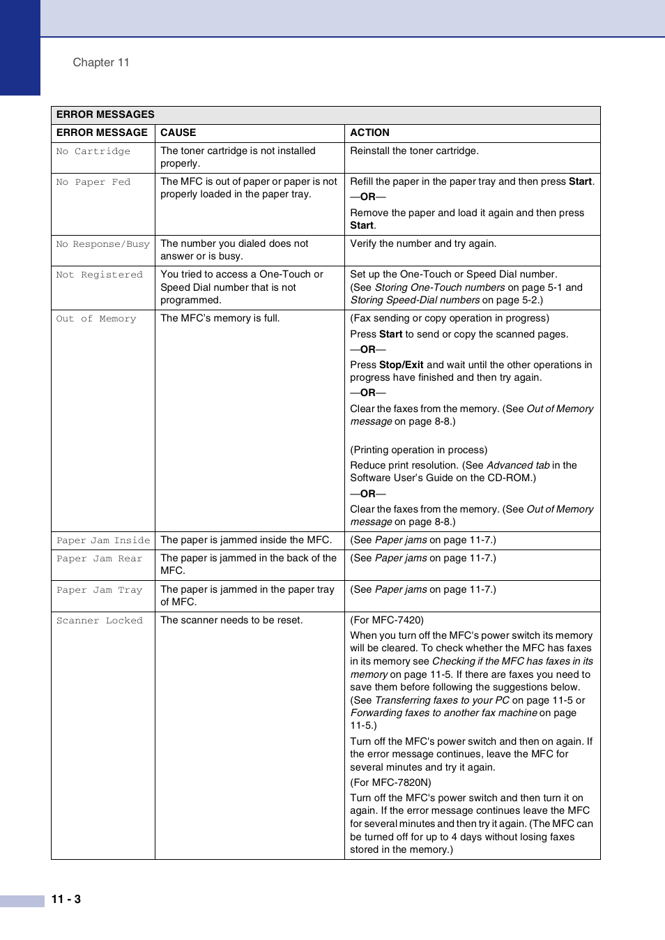 Brother MFC-7820N User Manual | Page 90 / 156 | Also for: MFC 7420