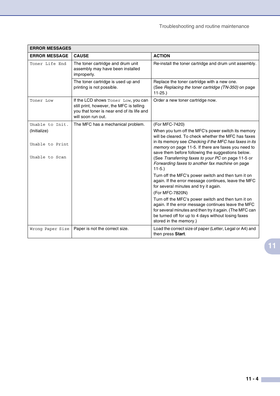 Brother MFC-7820N User Manual | Page 91 / 156 | Also for: MFC 7420