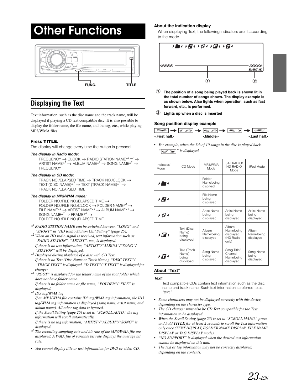 DVA-C02トレーニング