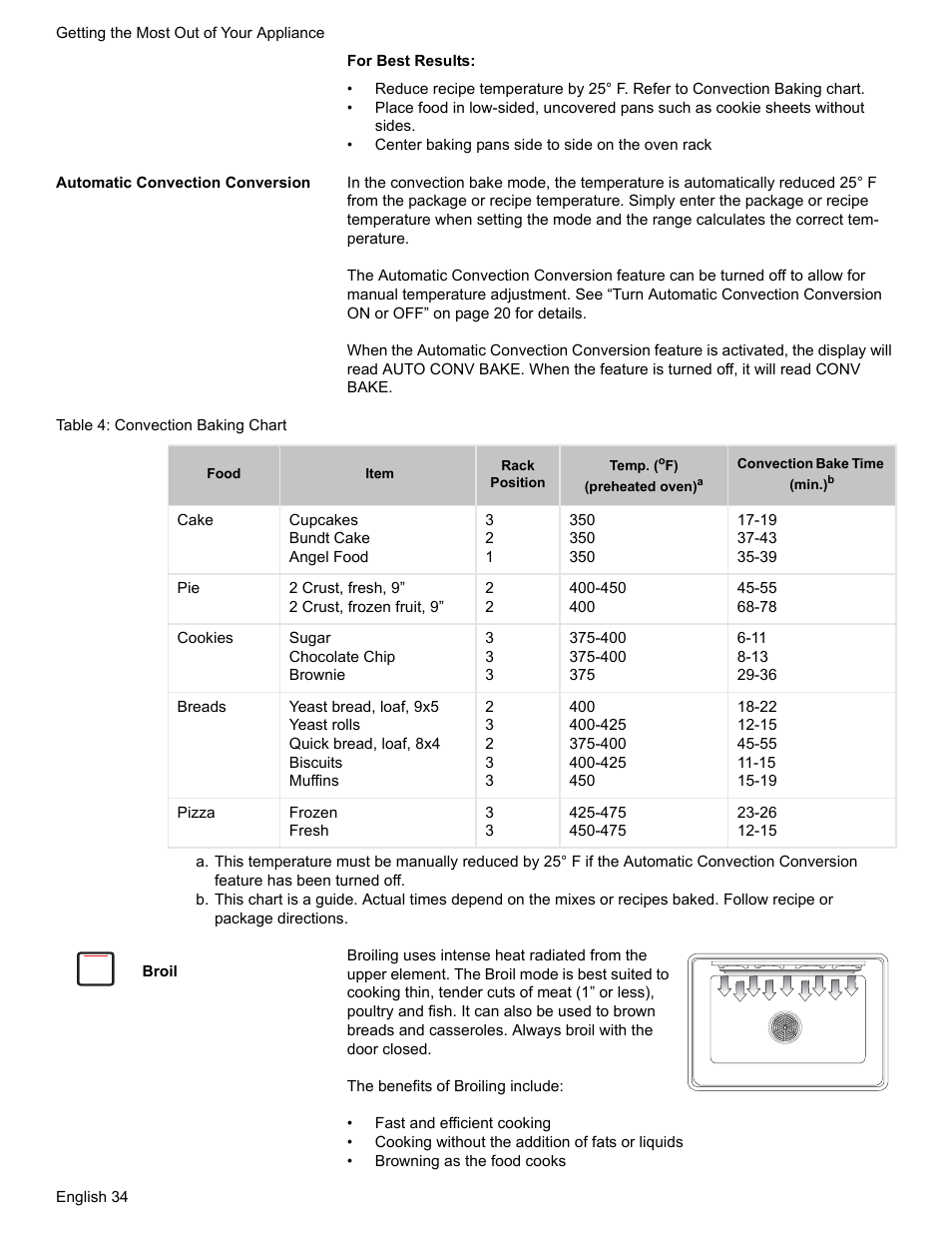 Bake To Convection Conversion Chart