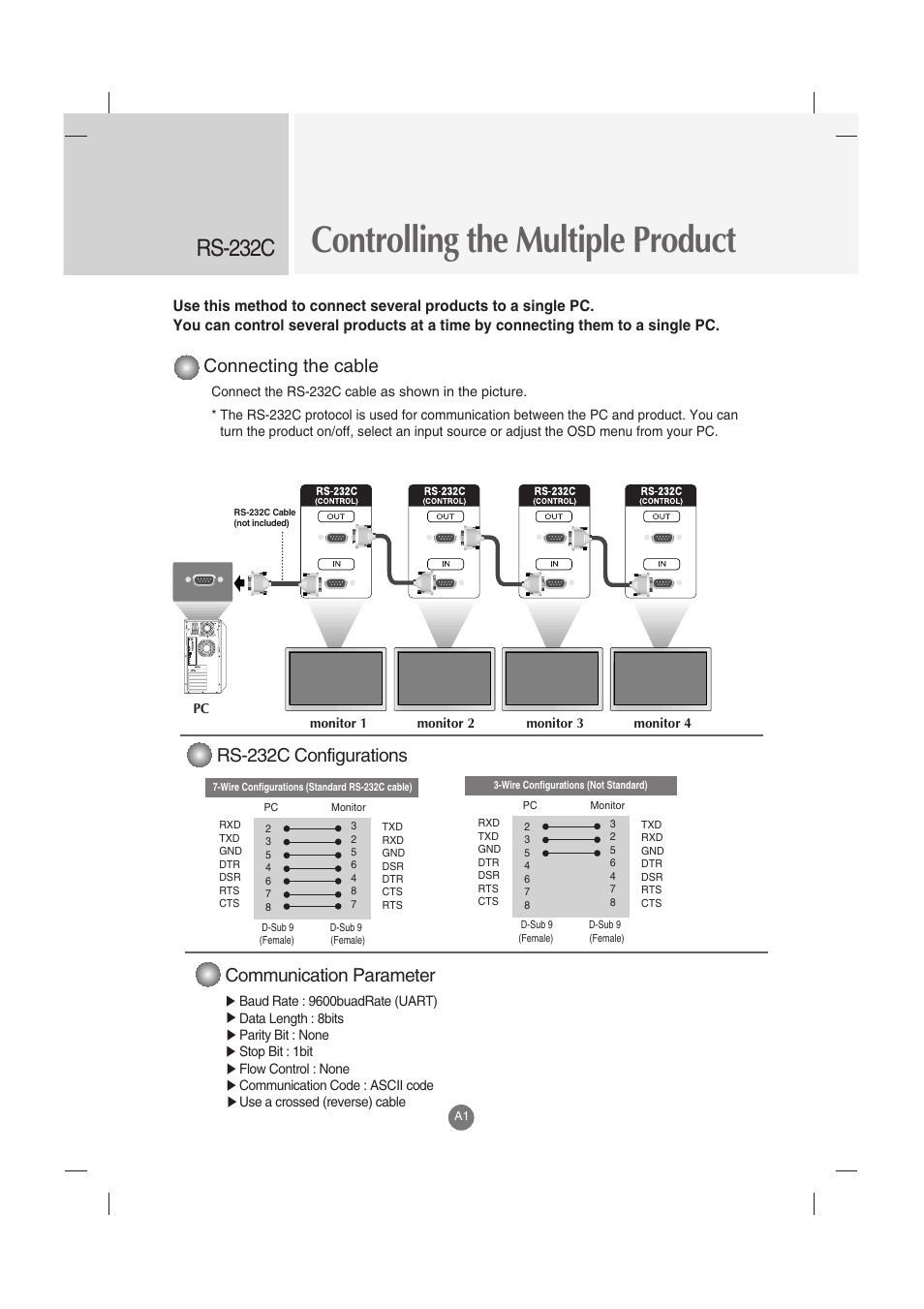 Controlling the multiple product, Rs-232c, Connecting the cable | Communication parameter, Rs-232c configurations | LG M3202C-BA User Manual | Page 41 / 68