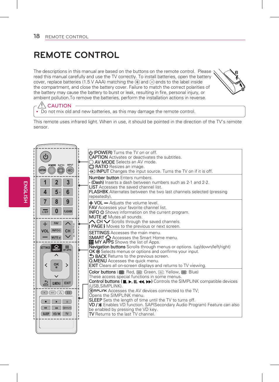 Remote control | LG 60LB6100 User Manual | Page 18 / 24