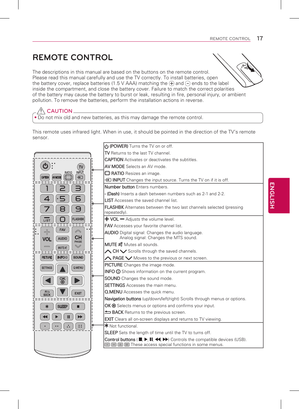 csg4a remote control pairing