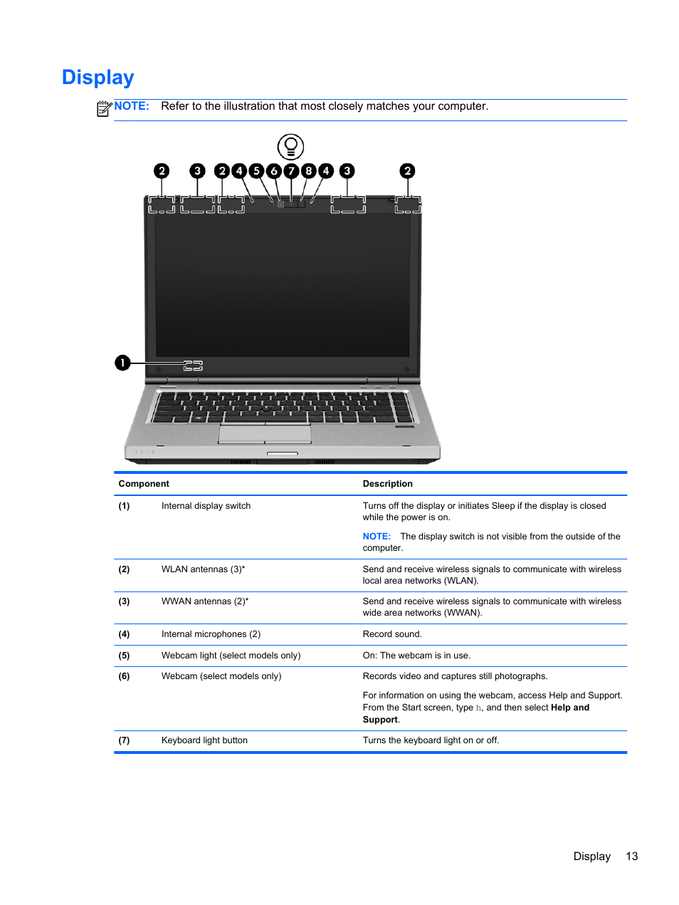 Hp Laptops 17 X116dx Users Manual Hp Laptops 17 X116dx Users Manual