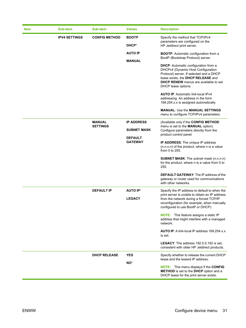 Enww configure device menu 31 | HP Laserjet p3015 User Manual | Page 43