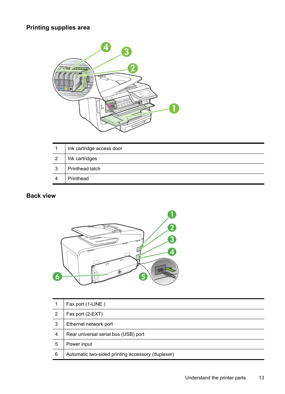 Printing supplies area, Back view | HP Officejet Pro 8600 User Manual