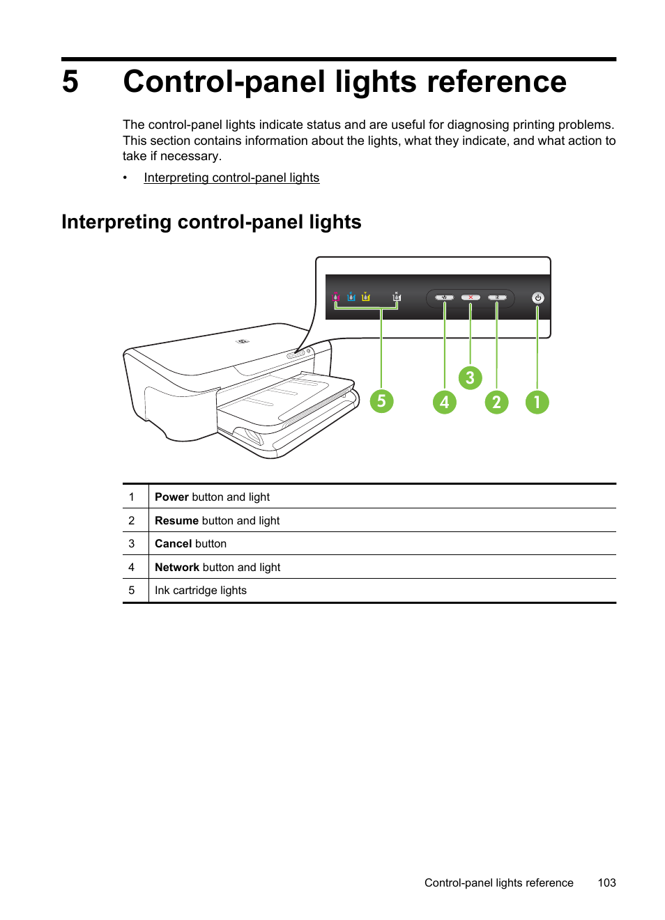Control-panel lights reference, Interpreting control-panel lights, 5