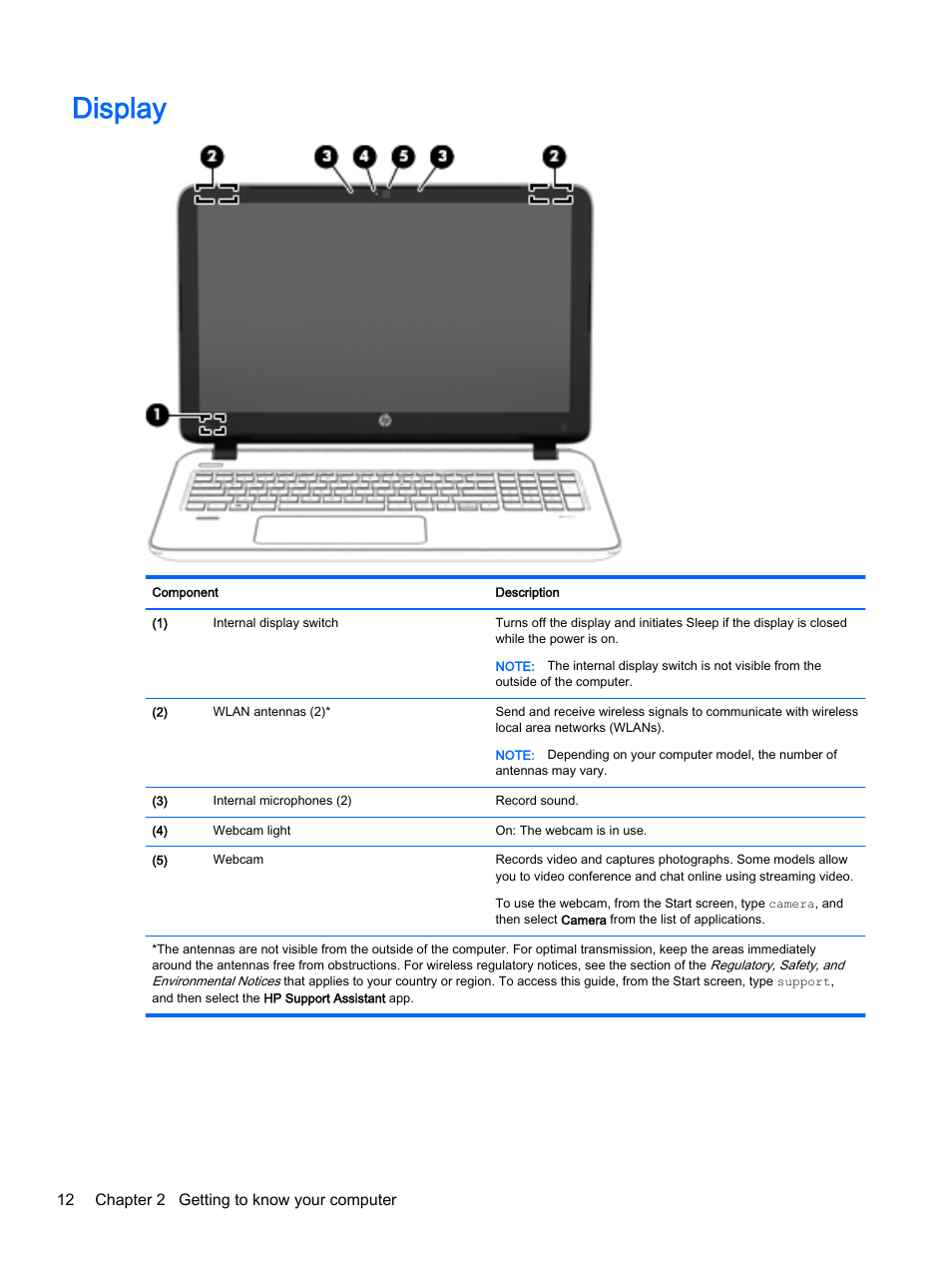 Display | HP ENVY 15t-k000 CTO Notebook PC User Manual | Page 24 / 93