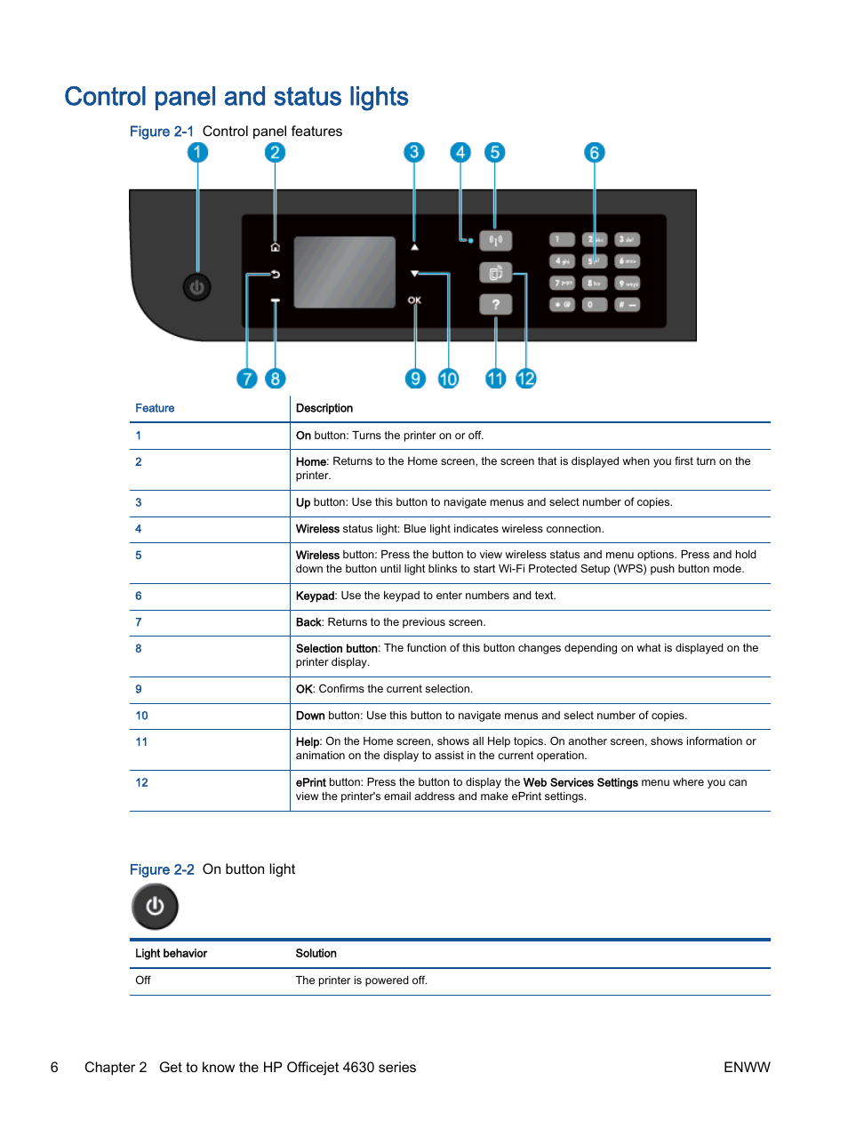 Hp Officejet 4630 E All In One Printer User Manual