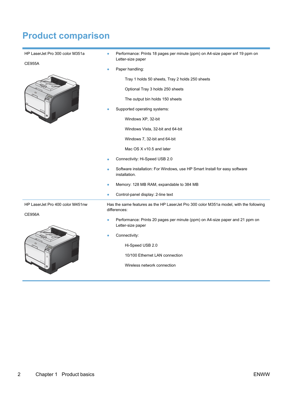 Product comparison | HP LaserJet Pro 400 color Printer M451 series User