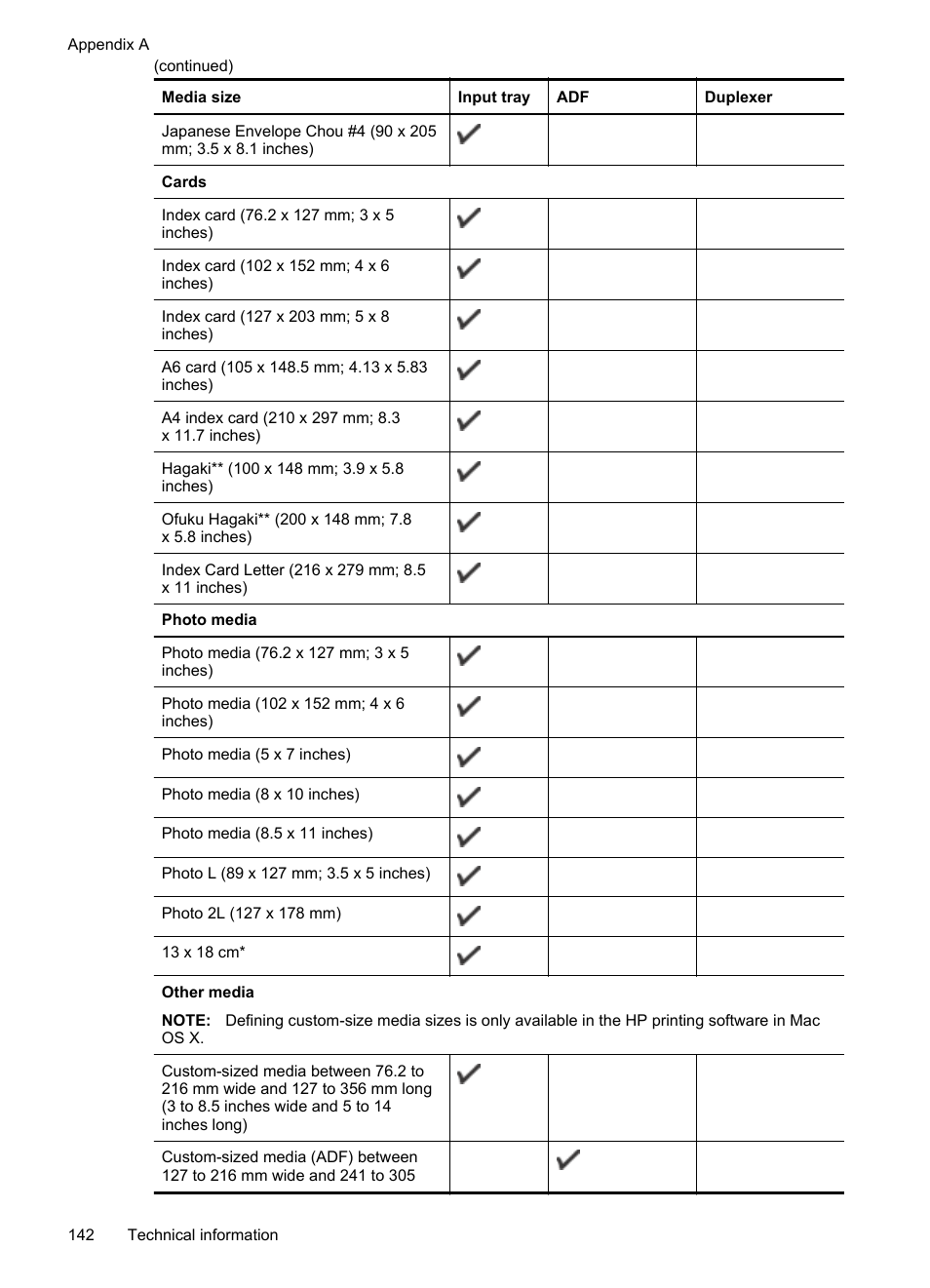 HP Officejet 6700 Premium e-All-in-One Printer - H711n User Manual