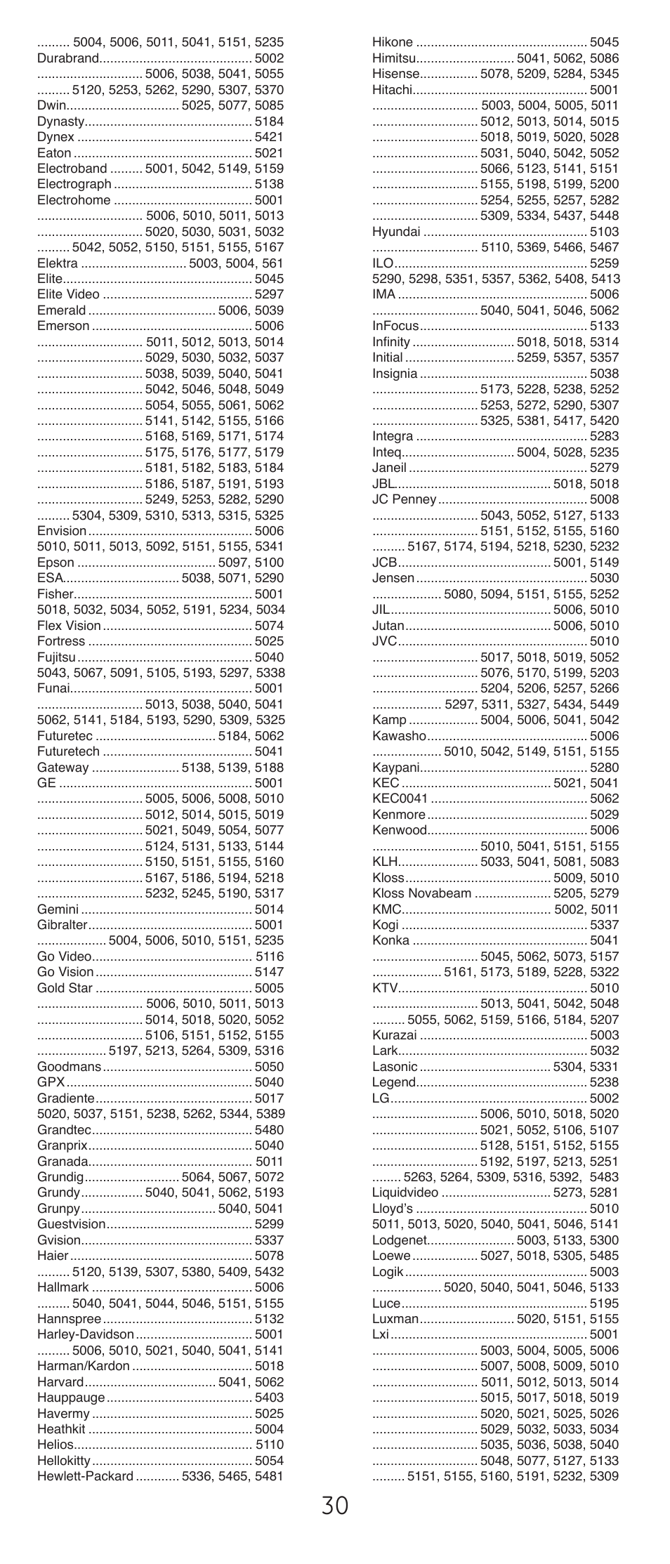 GE 24927-v2 GE Universal Remote User Manual | Page 30 / 42