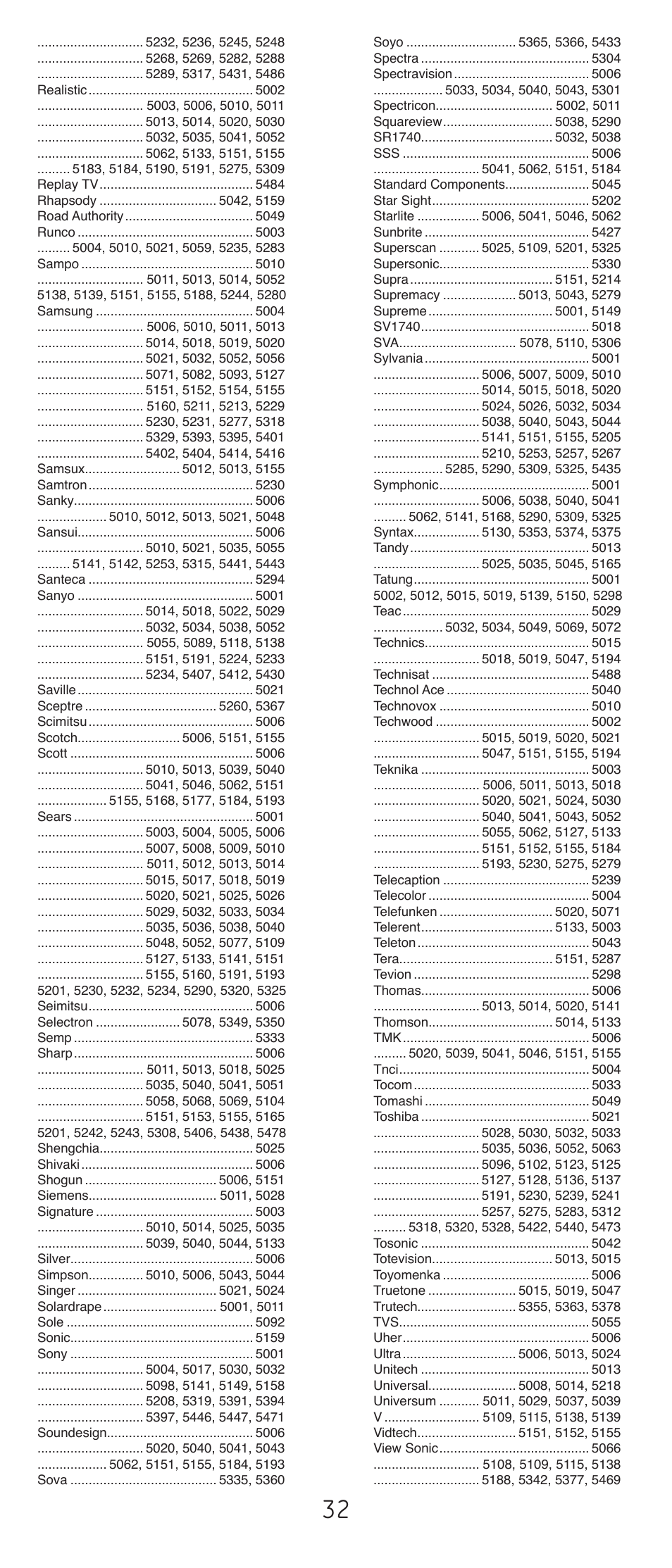 GE 24927-v2 GE Universal Remote User Manual | Page 32 / 42