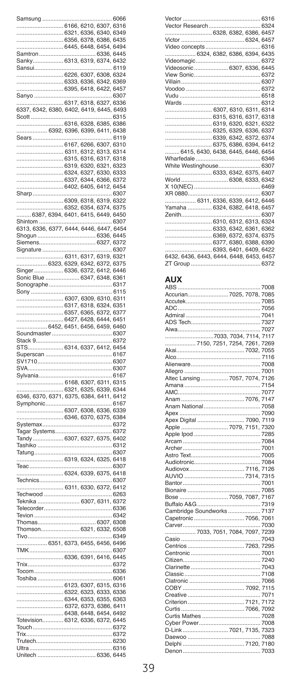 GE 24927-v2 GE Universal Remote User Manual | Page 39 / 42