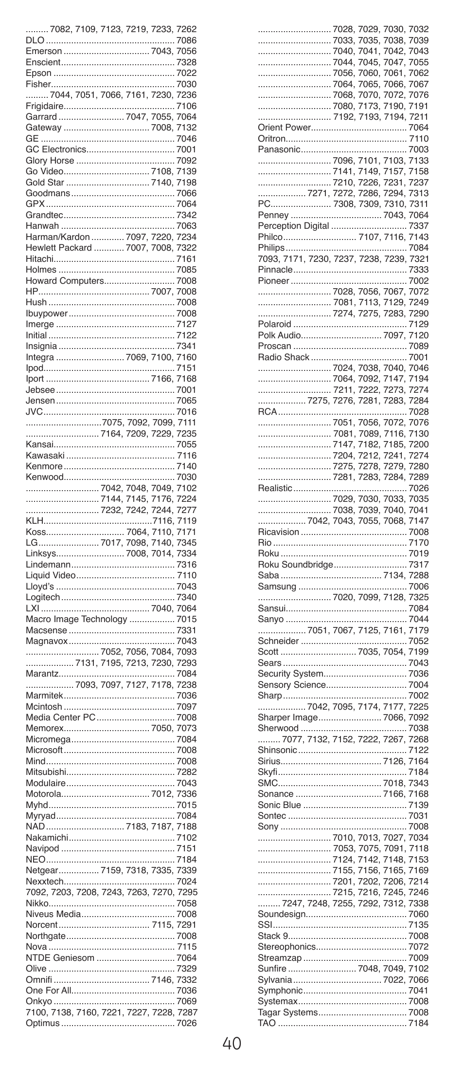 GE 24927-v2 GE Universal Remote User Manual | Page 40 / 42