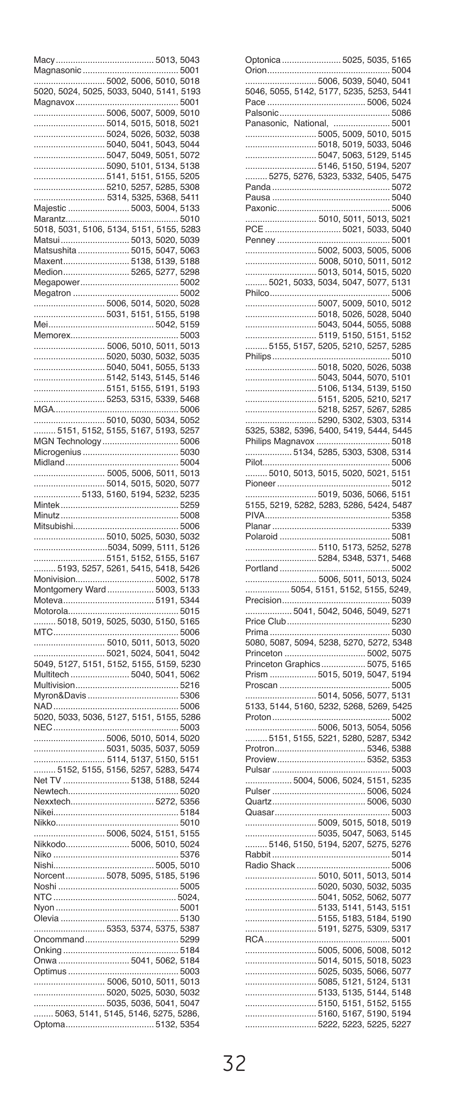 GE 24944-v2 Universal Remote User Manual | Page 32 / 44 | Original mode