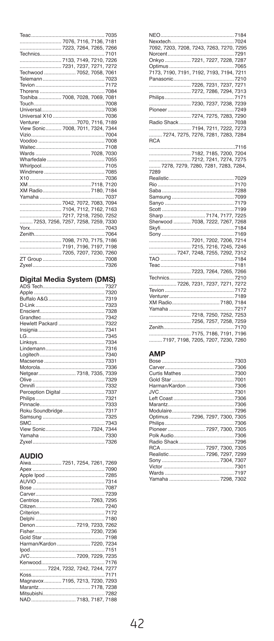 Digital media system (dms), Audio | GE 24944-v2 Universal Remote User